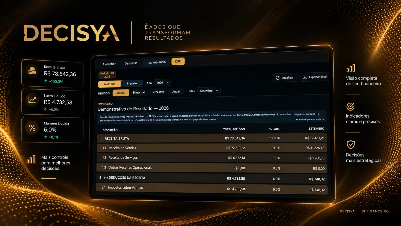 DECISYA: dados que transformam resultados. Painel de indicadores financeiros com receita bruta, lucro líquido e margem líquida.